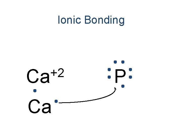 Ionic Bonding +2 Ca Ca P 