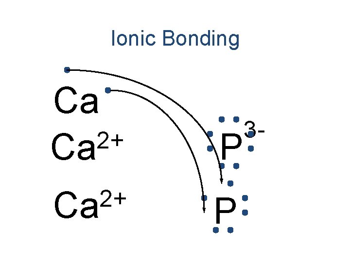 Ionic Bonding Ca 2+ Ca P 3 - 