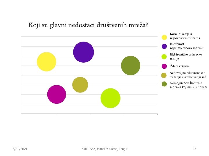 2/21/2021 XXIX PŠŠK, Hotel Medena, Trogir 15 