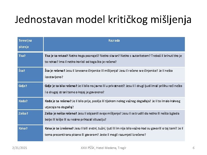 Jednostavan model kritičkog mišljenja Temeljna Razrada pitanja Tko? Tko je to rekao? Netko koga