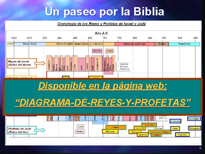 Un paseo por la Biblia Disponible en la página web: “DIAGRAMA-DE-REYES-Y-PROFETAS” 5 