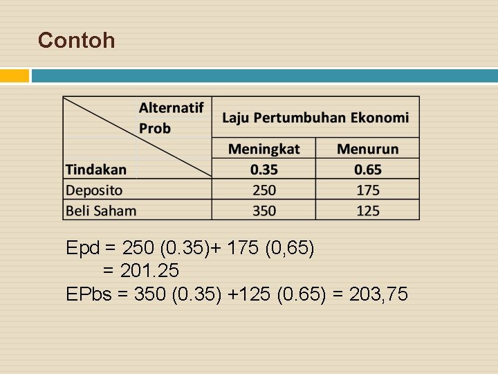 Contoh Epd = 250 (0. 35)+ 175 (0, 65) = 201. 25 EPbs =