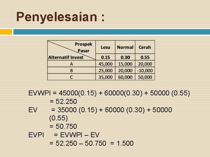 Penyelesaian : EVWPI = 45000(0. 15) + 60000(0. 30) + 50000 (0. 55) =