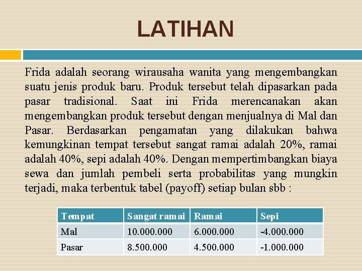 LATIHAN Frida adalah seorang wirausaha wanita yang mengembangkan suatu jenis produk baru. Produk tersebut