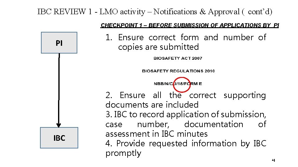 IBC REVIEW 1 - LMO activity – Notifications & Approval ( cont’d) CHECKPOINT 1