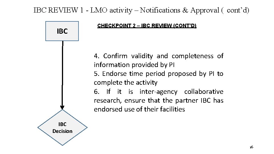 IBC REVIEW 1 - LMO activity – Notifications & Approval ( cont’d) IBC CHECKPOINT