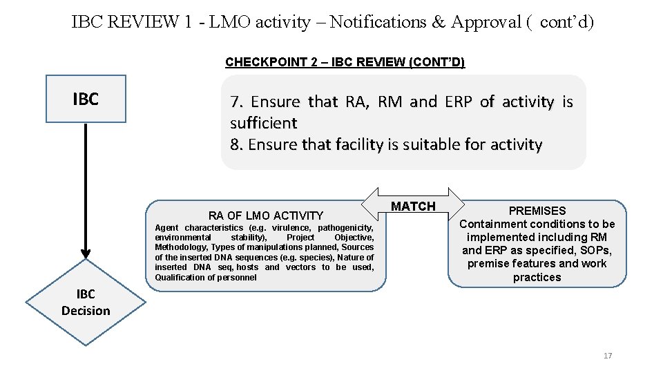 IBC REVIEW 1 - LMO activity – Notifications & Approval ( cont’d) CHECKPOINT 2