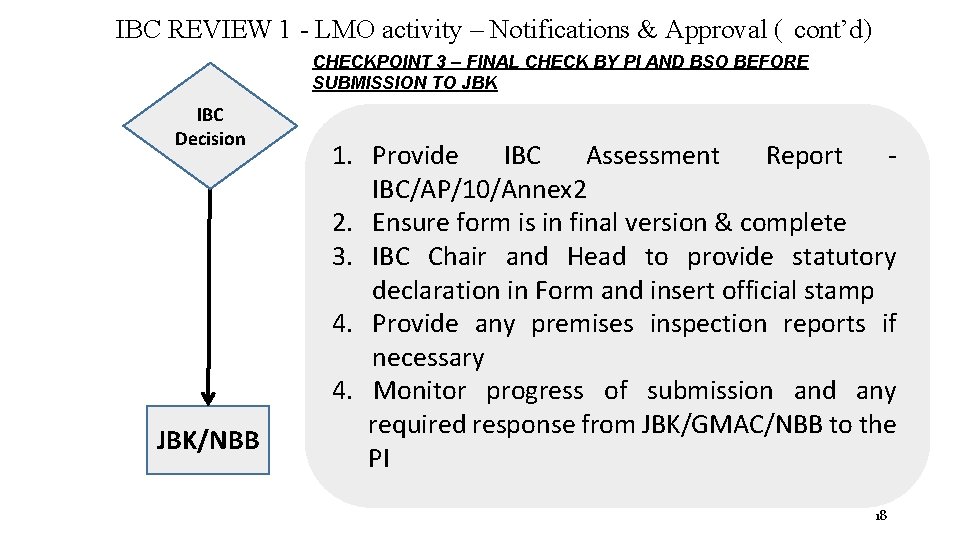IBC REVIEW 1 - LMO activity – Notifications & Approval ( cont’d) CHECKPOINT 3