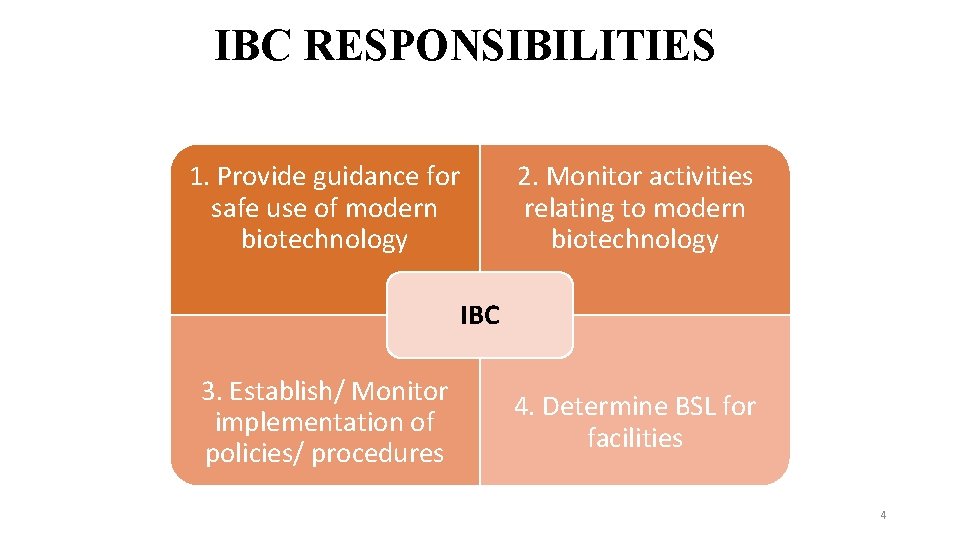 IBC RESPONSIBILITIES 1. Provide guidance for safe use of modern biotechnology 2. Monitor activities