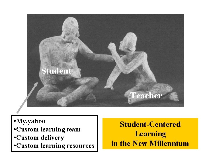 Student Teacher • My. yahoo • Custom learning team • Custom delivery • Custom