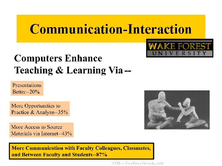 Communication-Interaction 