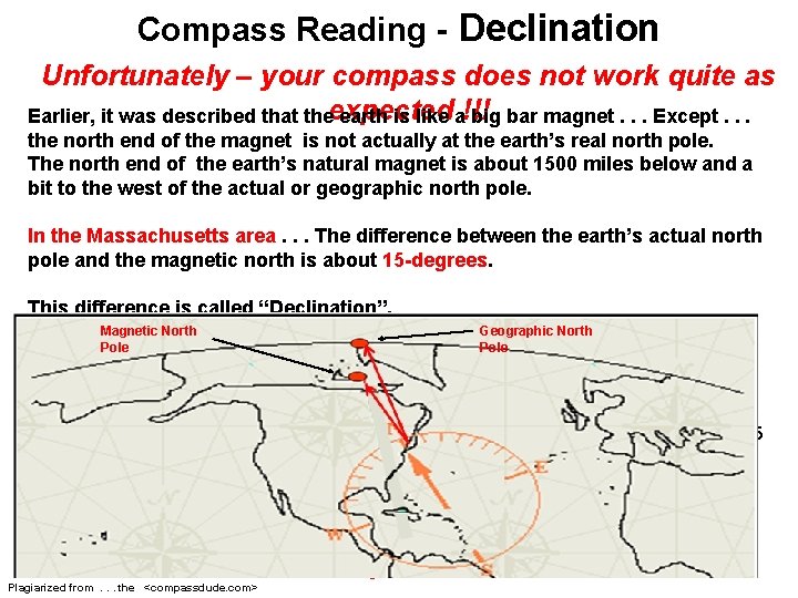 Compass Reading - Declination Unfortunately – your compass does not work quite as expected