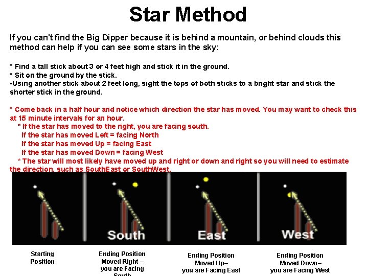 Star Method If you can't find the Big Dipper because it is behind a