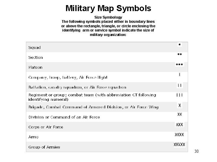 Military Map Symbols Size Symbology The following symbols placed either in boundary lines or