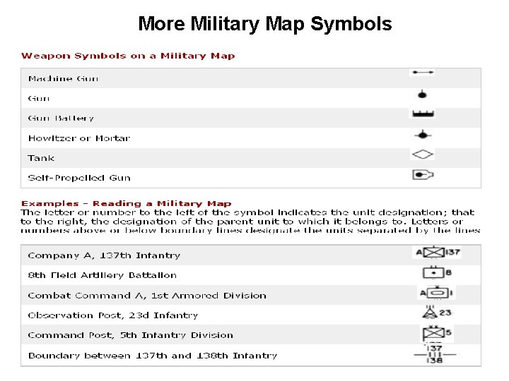 More Military Map Symbols 31 