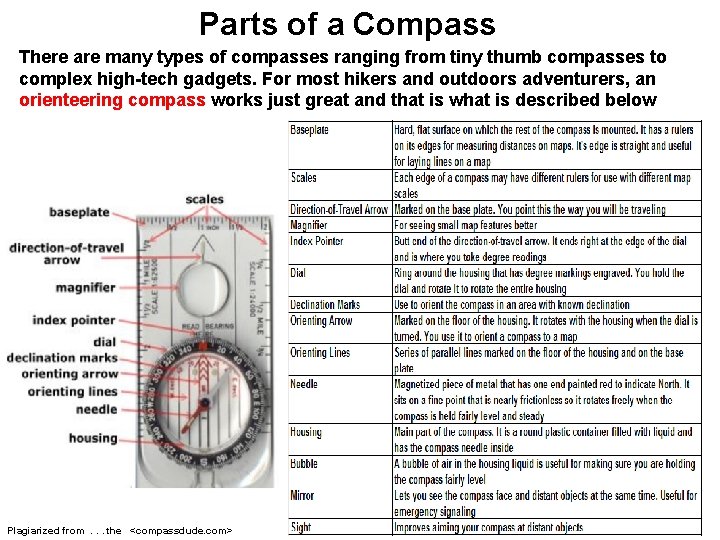 Parts of a Compass There are many types of compasses ranging from tiny thumb