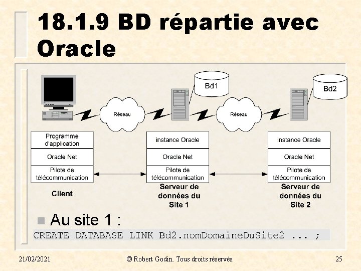 18. 1. 9 BD répartie avec Oracle n Au site 1 : 21/02/2021 ©