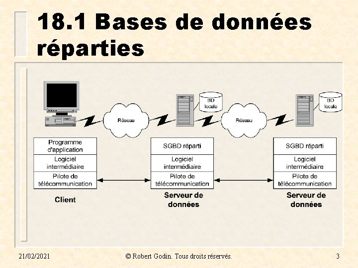 18. 1 Bases de données réparties 21/02/2021 © Robert Godin. Tous droits réservés. 3