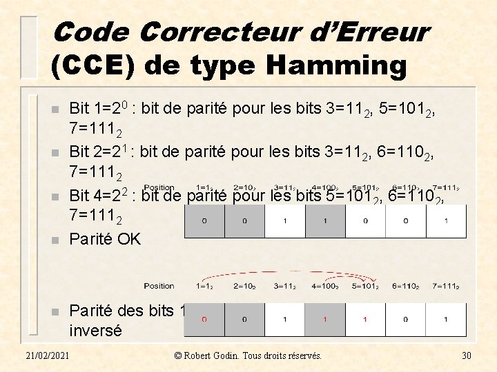 Code Correcteur d’Erreur (CCE) de type Hamming n n n Bit 1=20 : bit