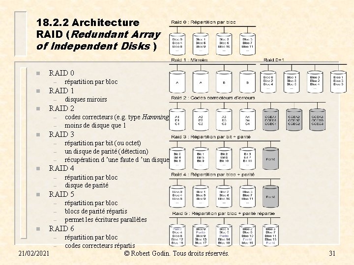 18. 2. 2 Architecture RAID (Redundant Array of Independent Disks ) n RAID 0