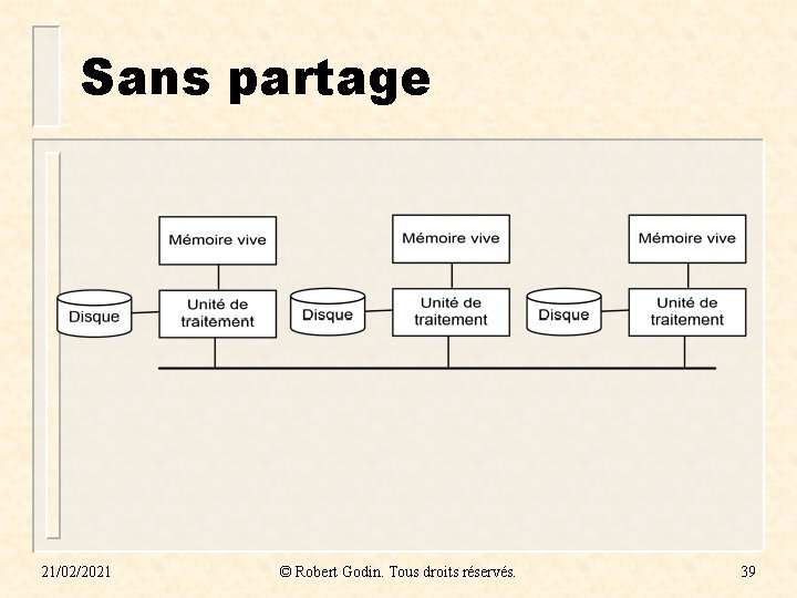 Sans partage 21/02/2021 © Robert Godin. Tous droits réservés. 39 