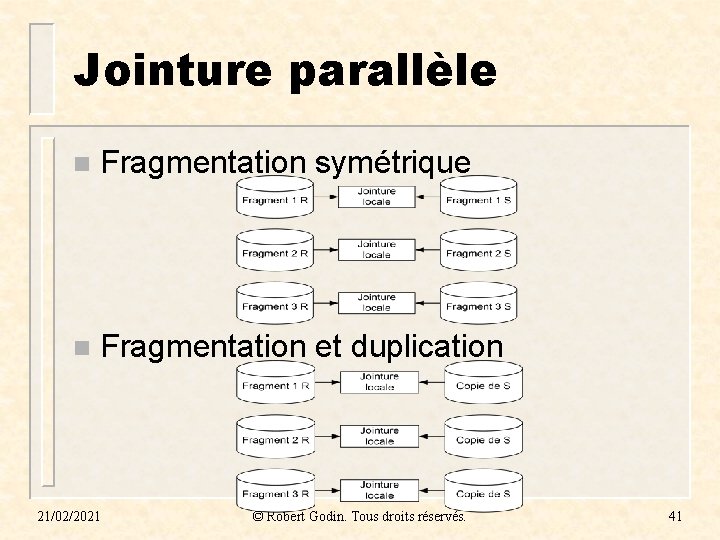 Jointure parallèle n Fragmentation symétrique n Fragmentation et duplication 21/02/2021 © Robert Godin. Tous