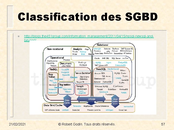 Classification des SGBD n http: //blogs. the 451 group. com/information_management/2011/04/15/nosql-newsql-andbeyond/ 21/02/2021 © Robert Godin.