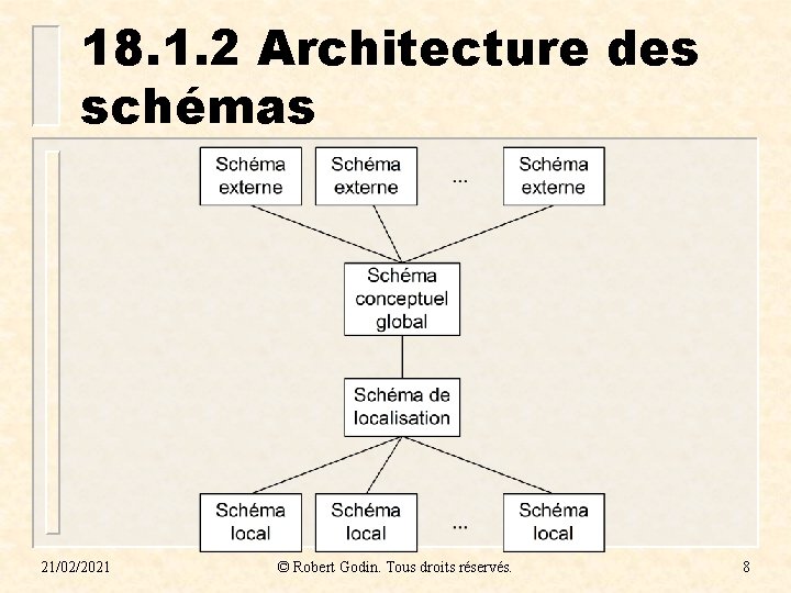 18. 1. 2 Architecture des schémas 21/02/2021 © Robert Godin. Tous droits réservés. 8