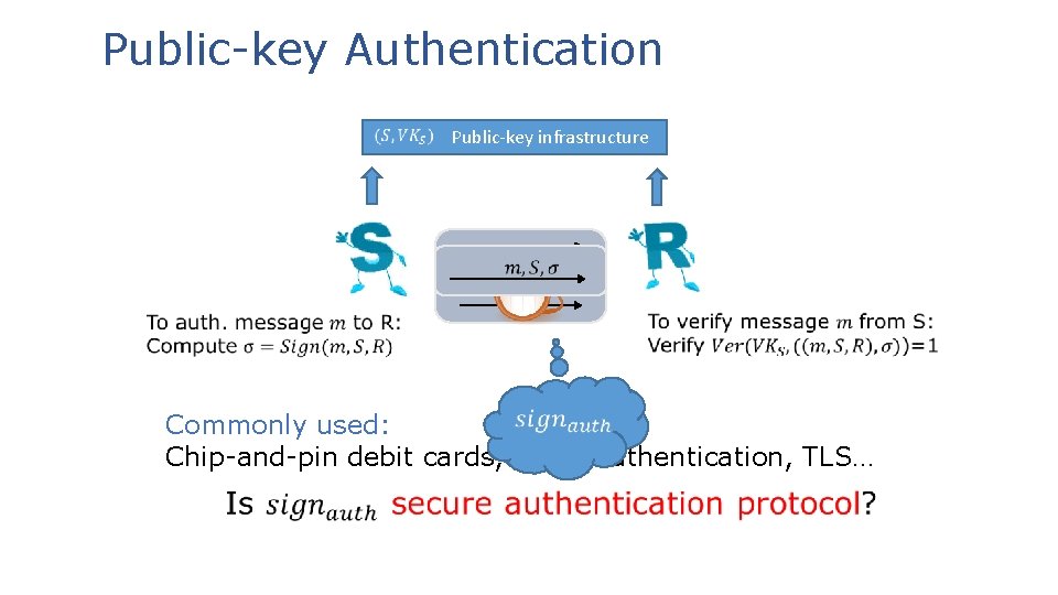 Public-key Authentication Public-key infrastructure Commonly used: Chip-and-pin debit cards, email authentication, TLS… 