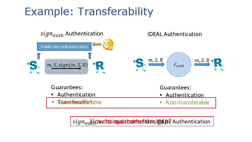 Example: Transferability IDEAL Authentication Public-key infrastructure Guarantees: • Authentication Transferable! • Non-transferable Guarantees: •