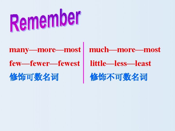 many—more—most much—more—most few—fewer—fewest little—less—least 修饰可数名词 修饰不可数名词 