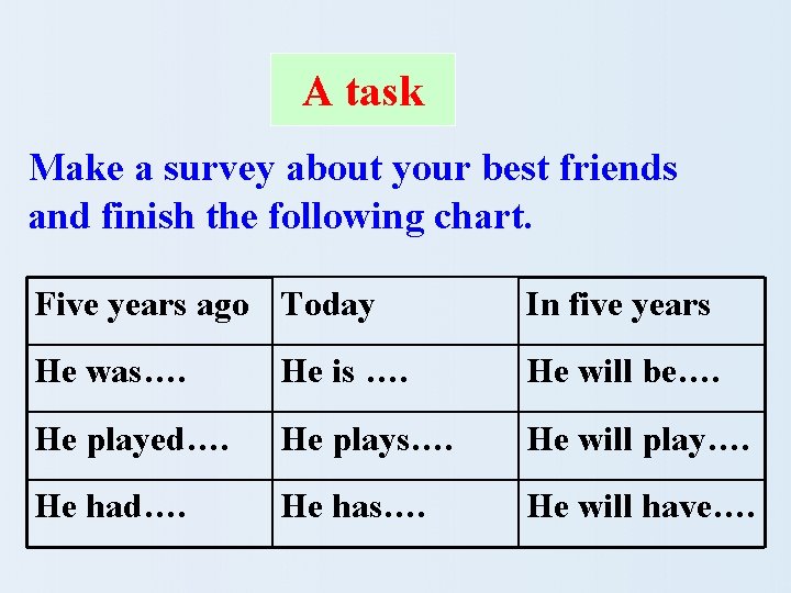 A task Make a survey about your best friends and finish the following chart.