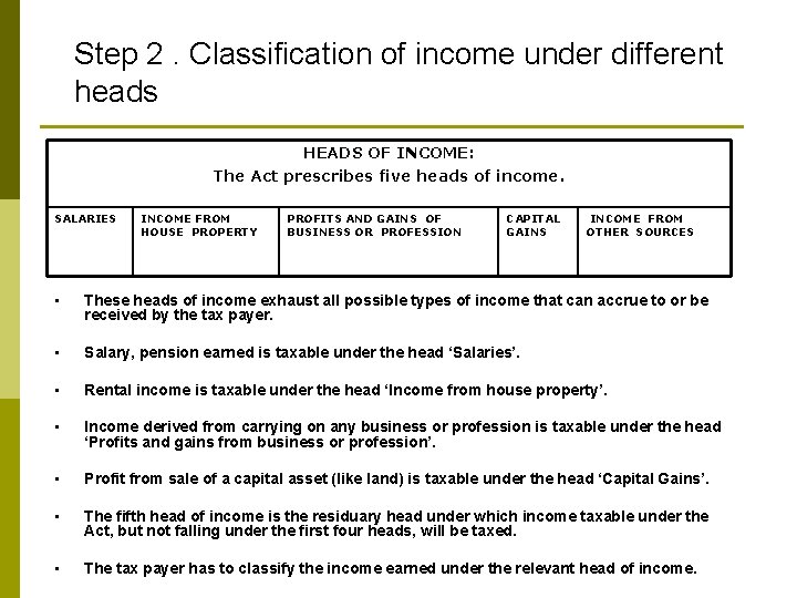 Step 2. Classification of income under different heads HEADS OF INCOME: The Act prescribes