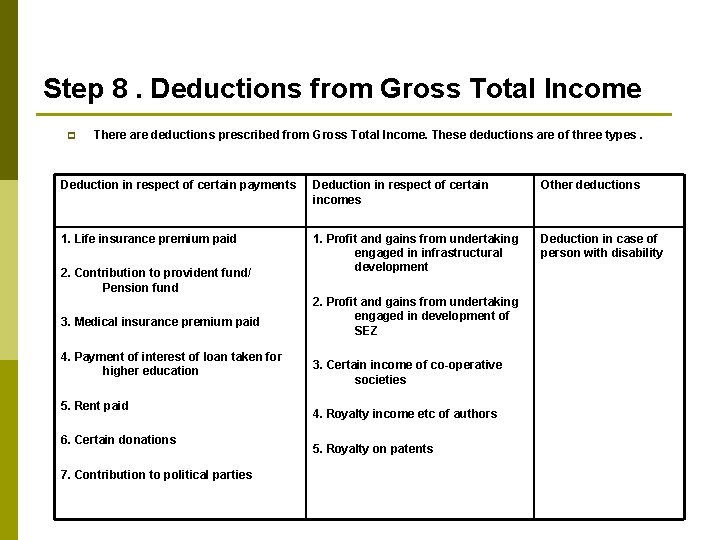 Step 8. Deductions from Gross Total Income p There are deductions prescribed from Gross