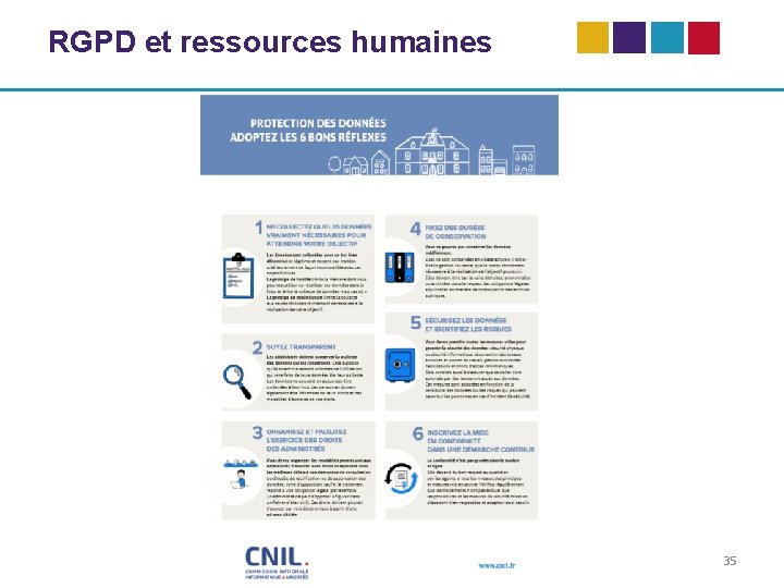 RGPD et ressources humaines 35 