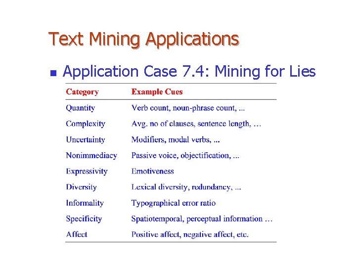 Text Mining Applications n Application Case 7. 4: Mining for Lies 