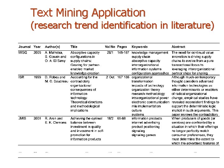 Text Mining Application (research trend identification in literature) 