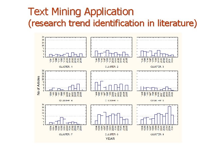 Text Mining Application (research trend identification in literature) 