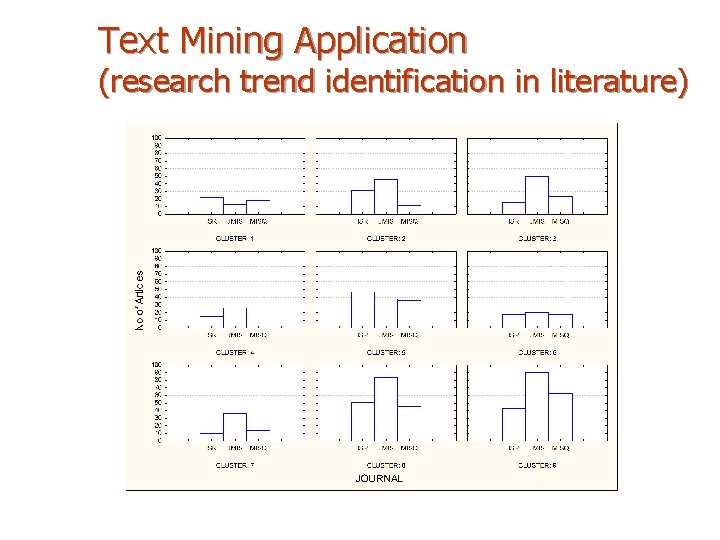 Text Mining Application (research trend identification in literature) 