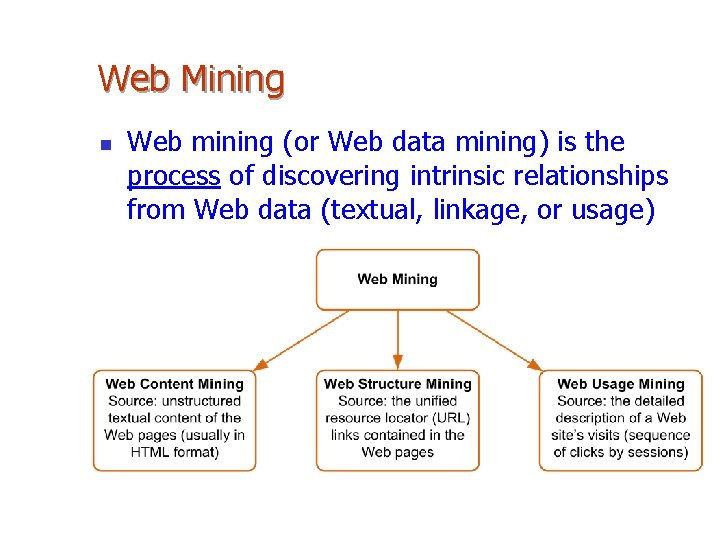 Web Mining n Web mining (or Web data mining) is the process of discovering
