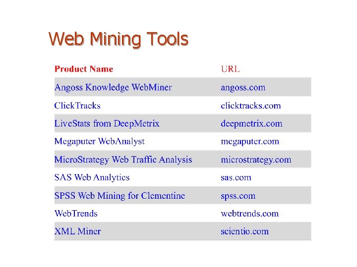 Web Mining Tools 