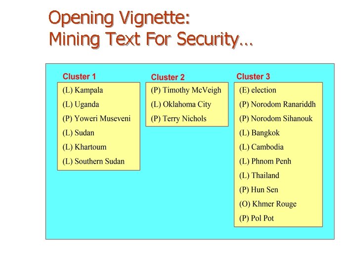 Opening Vignette: Mining Text For Security… 