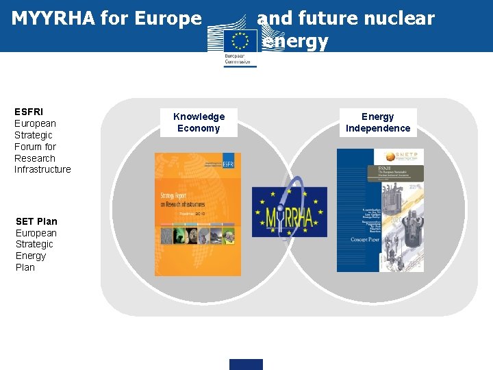 MYYRHA for Europe ESFRI European Strategic Forum for Research Infrastructure SET Plan European Strategic