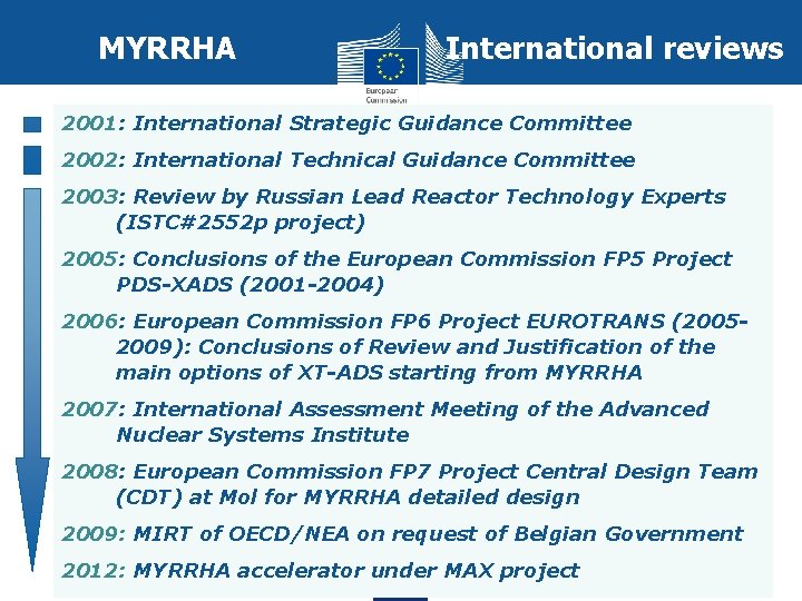 MYRRHA International reviews 2001: International Strategic Guidance Committee 2002: International Technical Guidance Committee 2003: