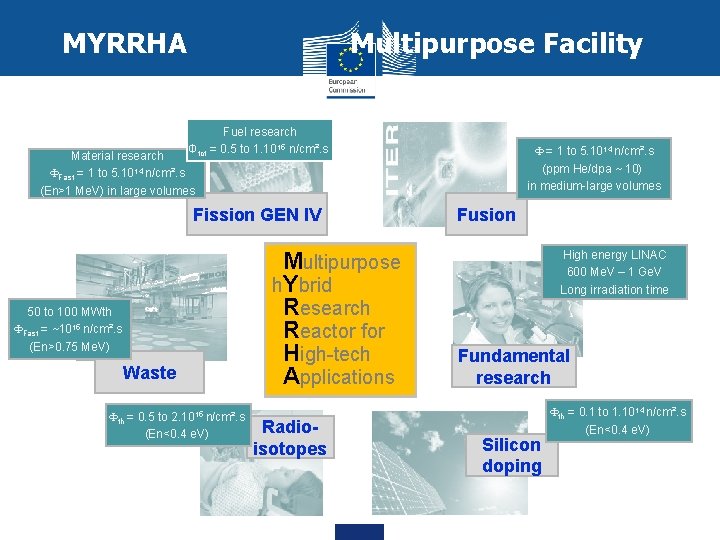 MYRRHA Multipurpose Facility Fuel research Φtot = 0. 5 to 1. 1015 n/cm². s
