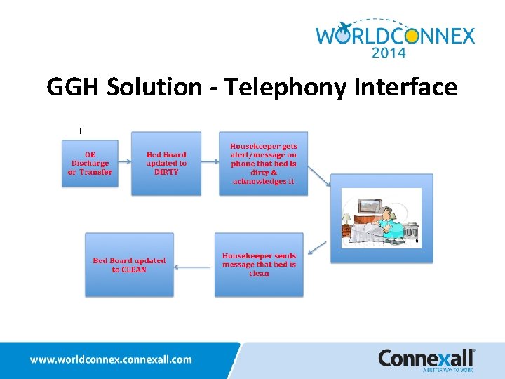 GGH Solution - Telephony Interface 