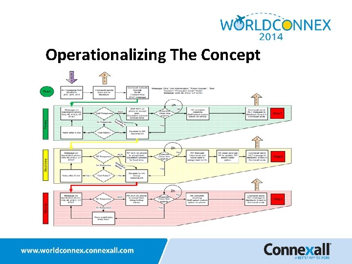 Operationalizing The Concept 