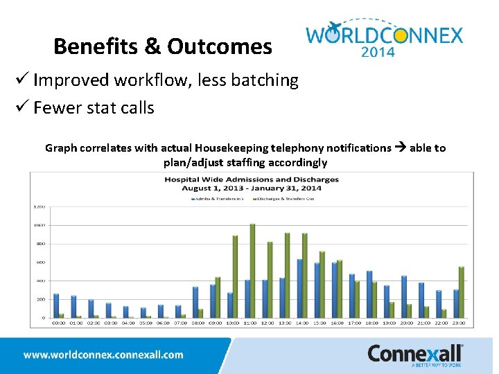 Benefits & Outcomes ü Improved workflow, less batching ü Fewer stat calls Graph correlates