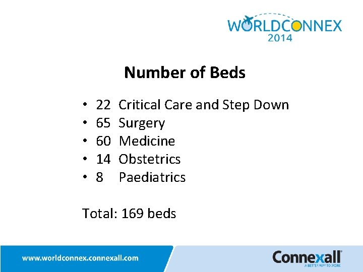 Number of Beds • • • 22 65 60 14 8 Critical Care and