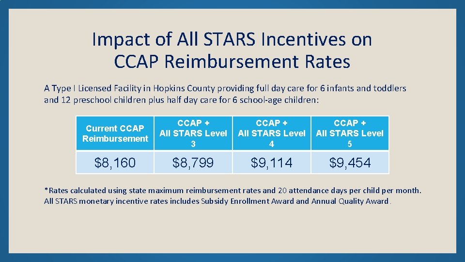 Impact of All STARS Incentives on CCAP Reimbursement Rates A Type I Licensed Facility